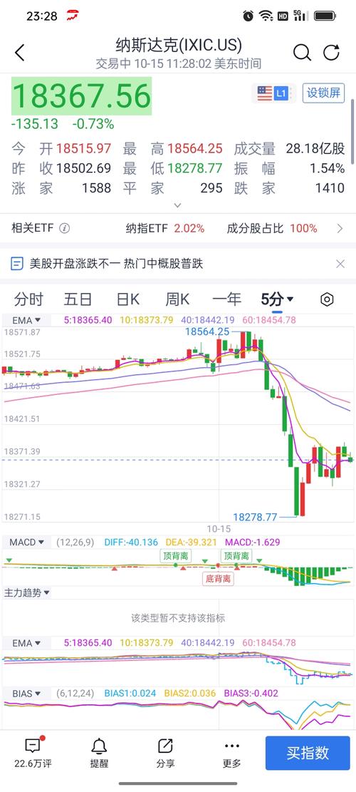 今天美國股市行情，11月8號(hào)美國股市行情